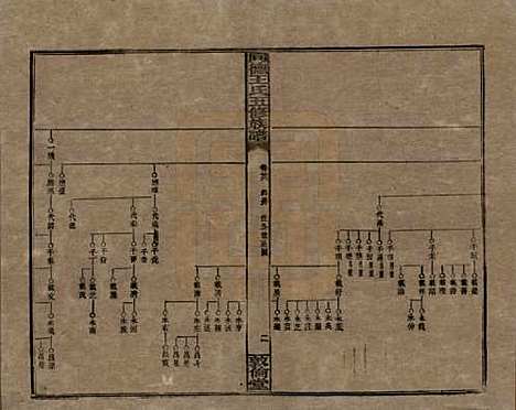 湖南[王姓] 同德王氏五修族谱 — 民国18年（1929）_二十六.pdf