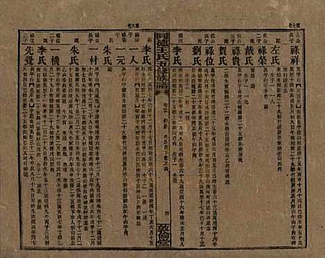 湖南[王姓] 同德王氏五修族谱 — 民国18年（1929）_二十六.pdf