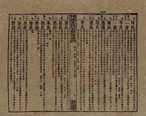 湖南[王姓] 同德王氏五修族谱 — 民国18年（1929）_二十六.pdf