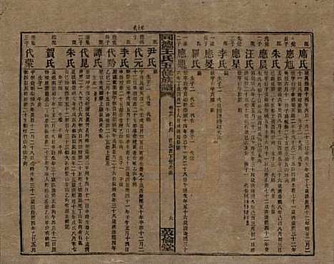 湖南[王姓] 同德王氏五修族谱 — 民国18年（1929）_二十六.pdf