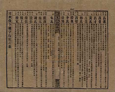 湖南[王姓] 同德王氏五修族谱 — 民国18年（1929）_二十七.pdf