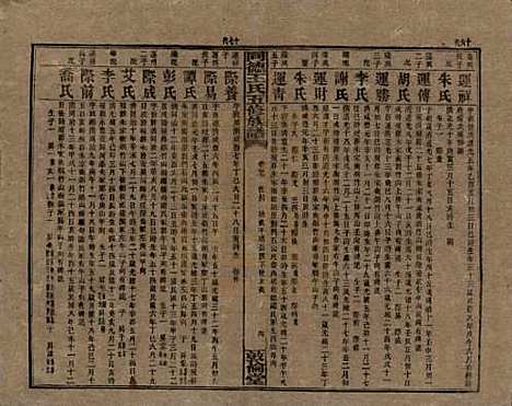 湖南[王姓] 同德王氏五修族谱 — 民国18年（1929）_二十七.pdf