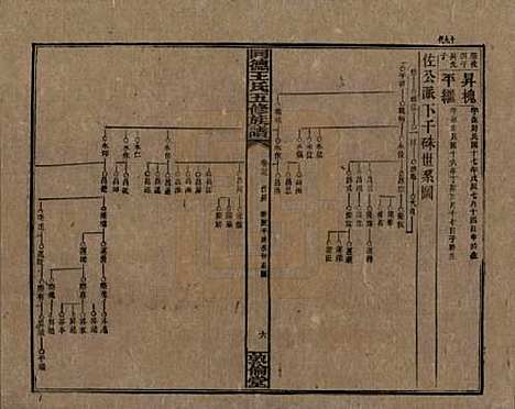 湖南[王姓] 同德王氏五修族谱 — 民国18年（1929）_二十七.pdf