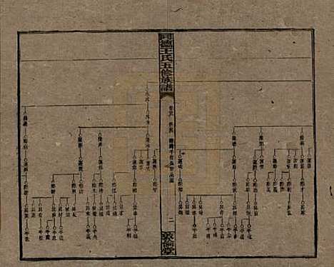 湖南[王姓] 同德王氏五修族谱 — 民国18年（1929）_二十八.pdf