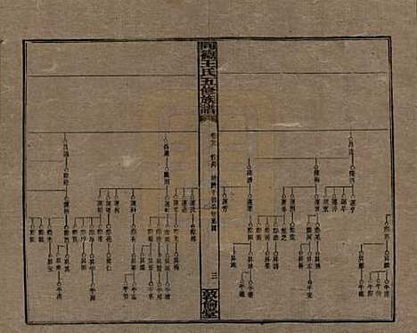 湖南[王姓] 同德王氏五修族谱 — 民国18年（1929）_二十八.pdf