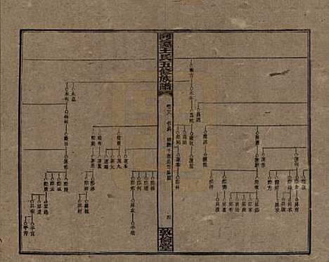 湖南[王姓] 同德王氏五修族谱 — 民国18年（1929）_二十八.pdf