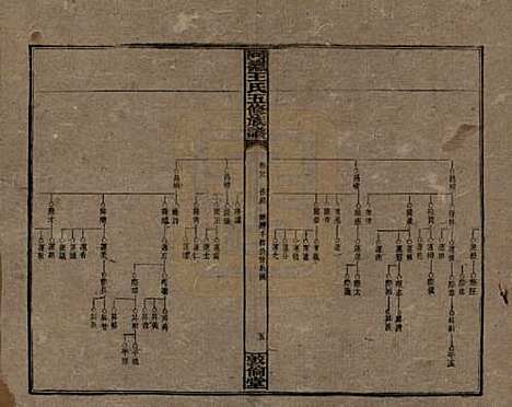 湖南[王姓] 同德王氏五修族谱 — 民国18年（1929）_二十八.pdf