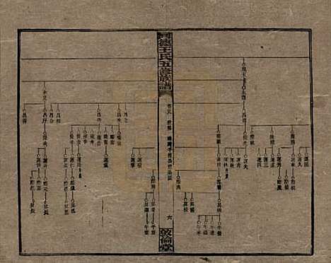 湖南[王姓] 同德王氏五修族谱 — 民国18年（1929）_二十八.pdf