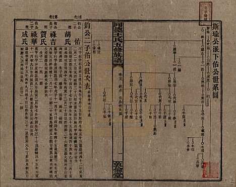 湖南[王姓] 同德王氏五修族谱 — 民国18年（1929）_二十九.pdf