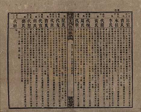 湖南[王姓] 同德王氏五修族谱 — 民国18年（1929）_二十九.pdf