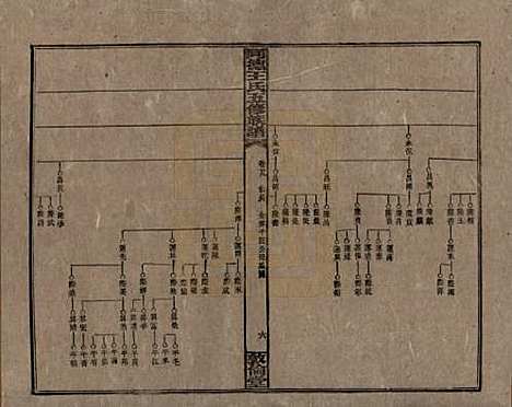 湖南[王姓] 同德王氏五修族谱 — 民国18年（1929）_二十九.pdf