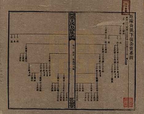 湖南[王姓] 同德王氏五修族谱 — 民国18年（1929）_三十.pdf