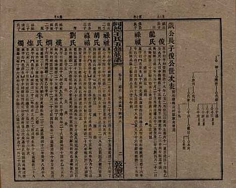 湖南[王姓] 同德王氏五修族谱 — 民国18年（1929）_三十.pdf