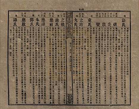 湖南[王姓] 同德王氏五修族谱 — 民国18年（1929）_三十.pdf