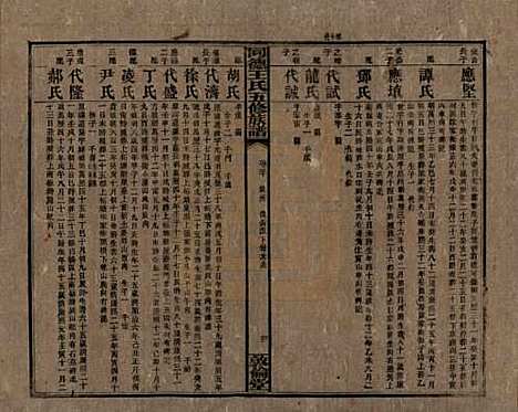 湖南[王姓] 同德王氏五修族谱 — 民国18年（1929）_三十.pdf