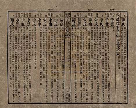 湖南[王姓] 同德王氏五修族谱 — 民国18年（1929）_三十.pdf