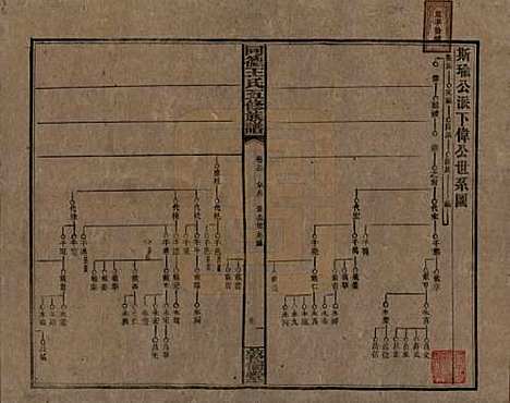 湖南[王姓] 同德王氏五修族谱 — 民国18年（1929）_三十一.pdf