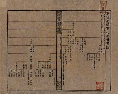 湖南[王姓] 同德王氏五修族谱 — 民国18年（1929）_三十二.pdf