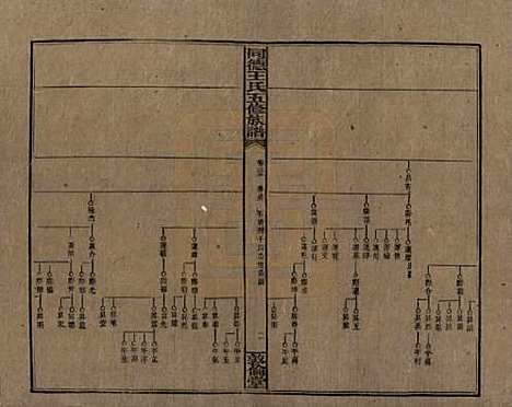 湖南[王姓] 同德王氏五修族谱 — 民国18年（1929）_三十五.pdf