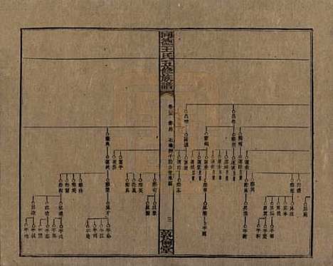 湖南[王姓] 同德王氏五修族谱 — 民国18年（1929）_三十五.pdf