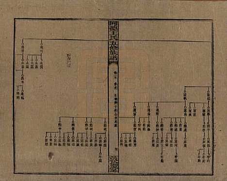 湖南[王姓] 同德王氏五修族谱 — 民国18年（1929）_三十五.pdf