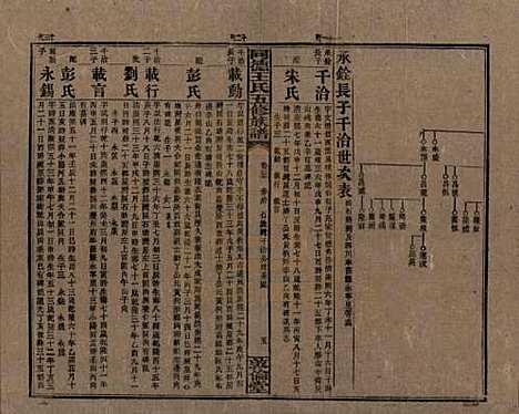 湖南[王姓] 同德王氏五修族谱 — 民国18年（1929）_三十五.pdf