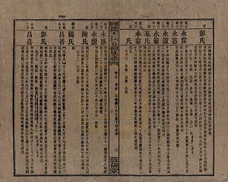 湖南[王姓] 同德王氏五修族谱 — 民国18年（1929）_三十五.pdf