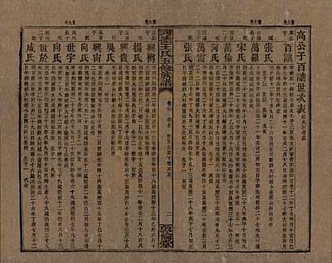 湖南[王姓] 同德王氏五修族谱 — 民国18年（1929）_三十六.pdf