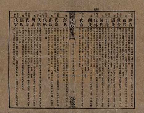 湖南[王姓] 同德王氏五修族谱 — 民国18年（1929）_三十六.pdf