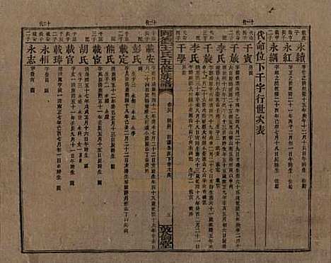 湖南[王姓] 同德王氏五修族谱 — 民国18年（1929）_三十六.pdf