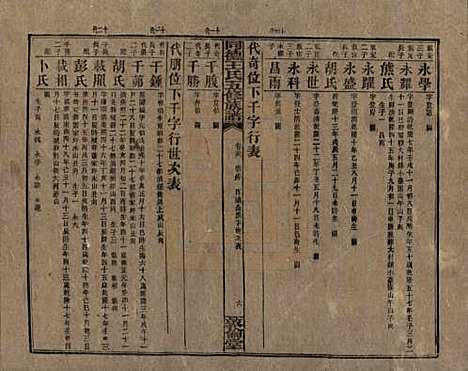 湖南[王姓] 同德王氏五修族谱 — 民国18年（1929）_三十六.pdf