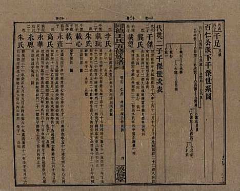 湖南[王姓] 同德王氏五修族谱 — 民国18年（1929）_三十七.pdf