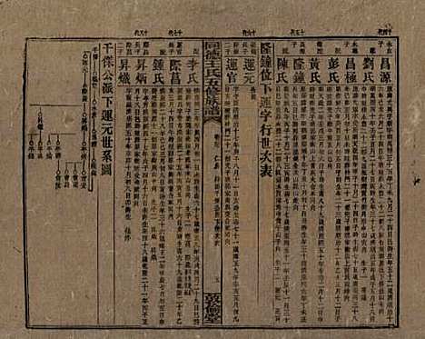 湖南[王姓] 同德王氏五修族谱 — 民国18年（1929）_三十七.pdf