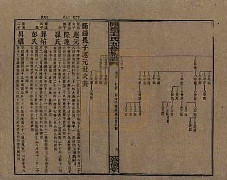 湖南[王姓] 同德王氏五修族谱 — 民国18年（1929）_三十七.pdf