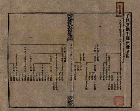 湖南[王姓] 同德王氏五修族谱 — 民国18年（1929）_三十八.pdf