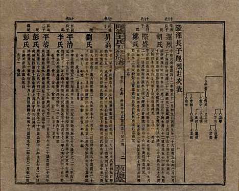 湖南[王姓] 同德王氏五修族谱 — 民国18年（1929）_三十八.pdf