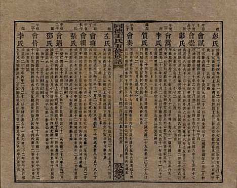 湖南[王姓] 同德王氏五修族谱 — 民国18年（1929）_三十八.pdf