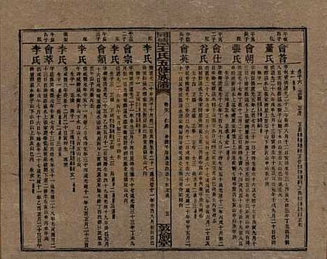 湖南[王姓] 同德王氏五修族谱 — 民国18年（1929）_三十八.pdf