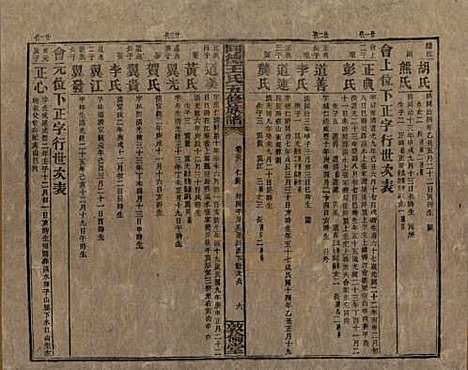 湖南[王姓] 同德王氏五修族谱 — 民国18年（1929）_三十八.pdf