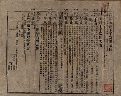 湖南[王姓] 同德王氏五修族谱 — 民国18年（1929）_三十九.pdf