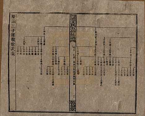 湖南[王姓] 同德王氏五修族谱 — 民国18年（1929）_三十九.pdf