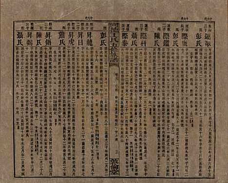 湖南[王姓] 同德王氏五修族谱 — 民国18年（1929）_三十九.pdf