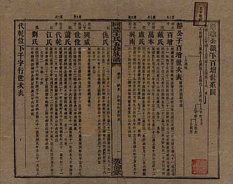 湖南[王姓] 同德王氏五修族谱 — 民国18年（1929）_四十.pdf