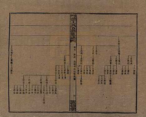 湖南[王姓] 同德王氏五修族谱 — 民国18年（1929）_四十.pdf