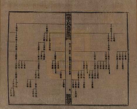 湖南[王姓] 同德王氏五修族谱 — 民国18年（1929）_四十.pdf