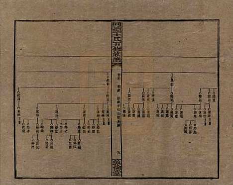 湖南[王姓] 同德王氏五修族谱 — 民国18年（1929）_四十.pdf