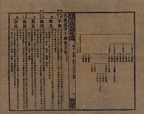 湖南[王姓] 同德王氏五修族谱 — 民国18年（1929）_四十.pdf