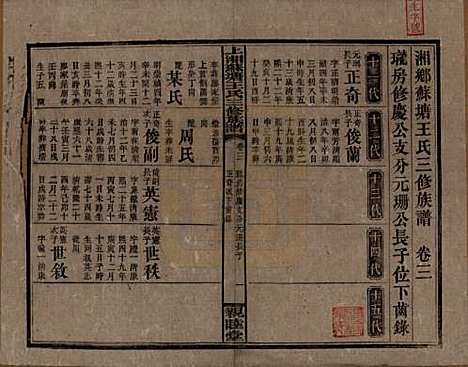 湖南[王姓] 湘乡苏塘王氏三修族谱 — 民国19年（1930）_三.pdf