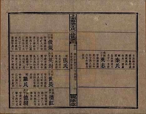 湖南[王姓] 湘乡苏塘王氏三修族谱 — 民国19年（1930）_三.pdf