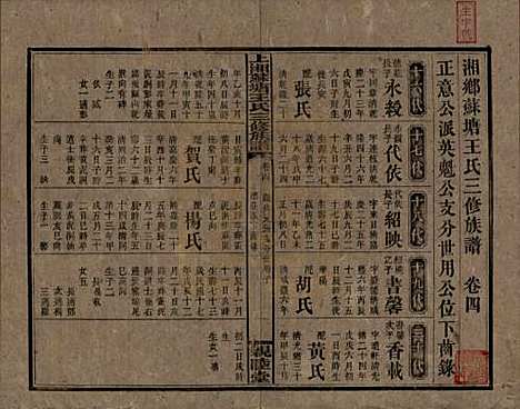 湖南[王姓] 湘乡苏塘王氏三修族谱 — 民国19年（1930）_四.pdf